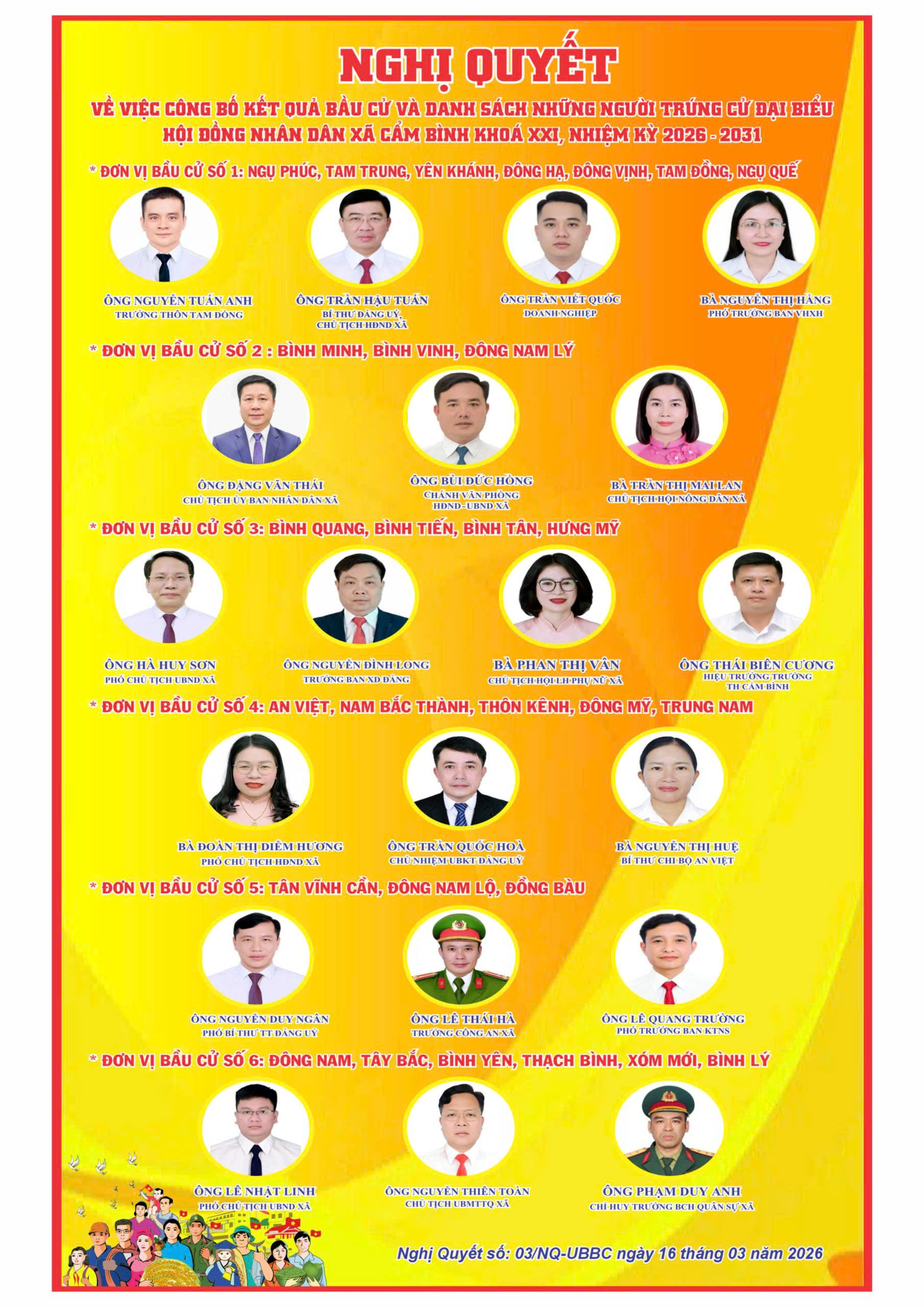 Công bố kết quả Bầu cử và Danh sách 20 người trúng cử Đại biểu HĐND xã Cẩm Bình khóa XXI, nhiệm kỳ 2026-2031.