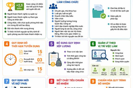 6 Trường hợp công chức có thể bị tạm đình chỉ công tác theo quy định mới 