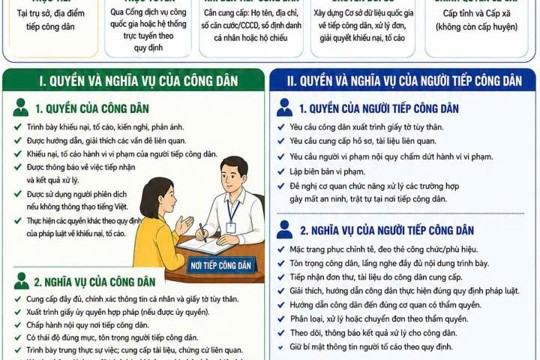 Những điểm mới trong Luật sửa đổi, bổ sung một số điều của Luật Tiếp công dân, Luật Khiếu nại, Luật Tố cáo có hiệu lực thi hành từ ngày 01/7/2026