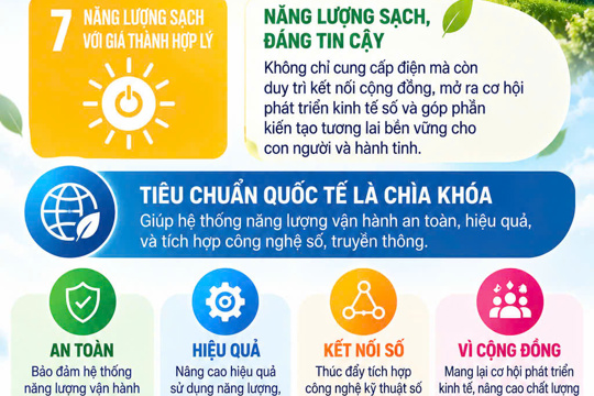 Hưởng ứng Ngày tiêu chuẩn thế giới 