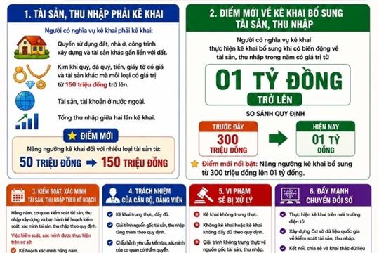 Quy định về người có chức vụ phải kê khai tài sản hằng năm và tài sản kê khai từ ngày 01/7/2026 theo Nghị định 164/2026/NĐ-CP